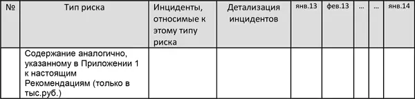 Приложение 10 Примеры показателей банка - фото 76