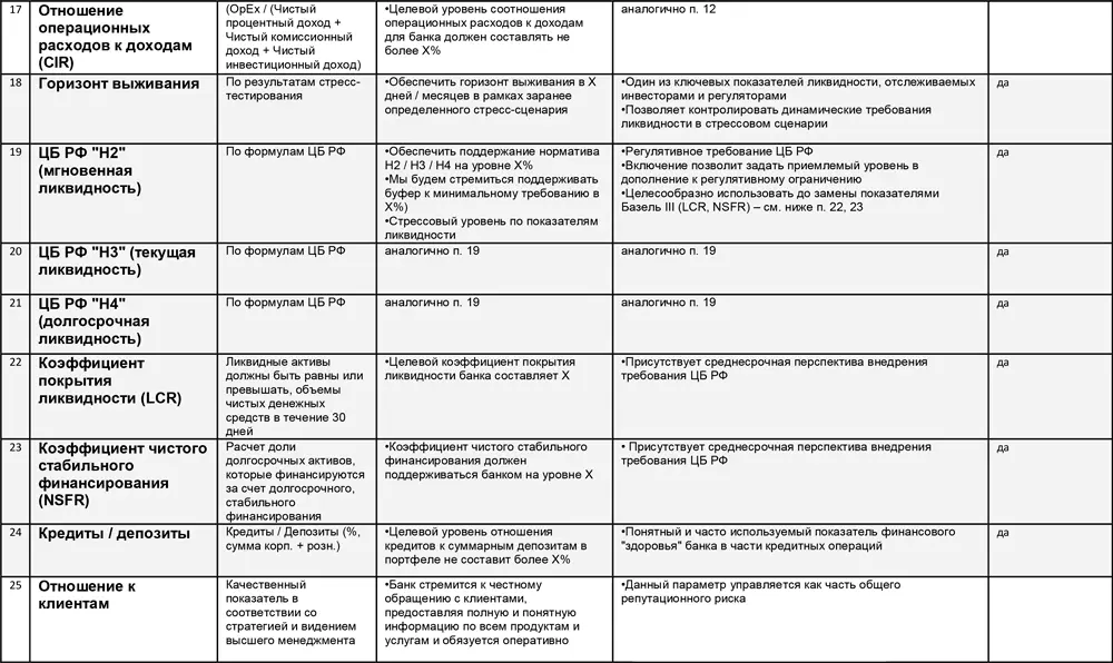 Приложение 11 Образец стандартного отчета об эффективности - фото 79