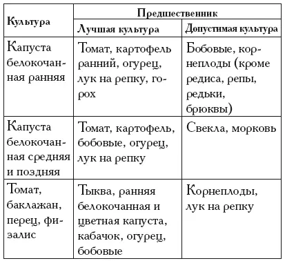 Выбор почвы для растений Как определить какая у вас на участке почва не - фото 28