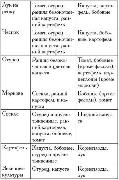 Выбор почвы для растений Как определить какая у вас на участке почва не - фото 29