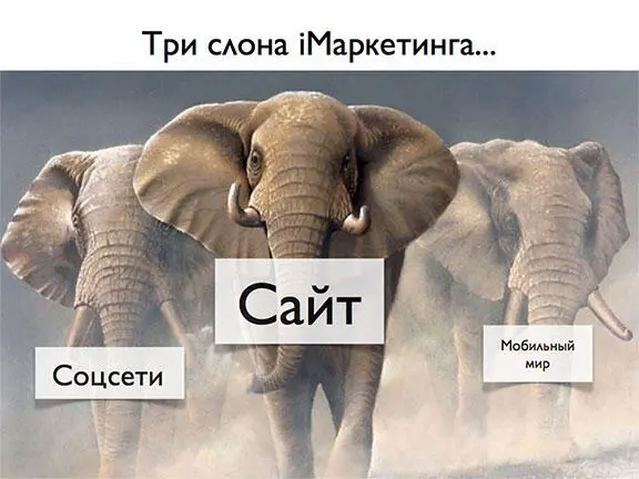 Каждый из этих слонов стимулирует разное поведение пользователей А значит - фото 3