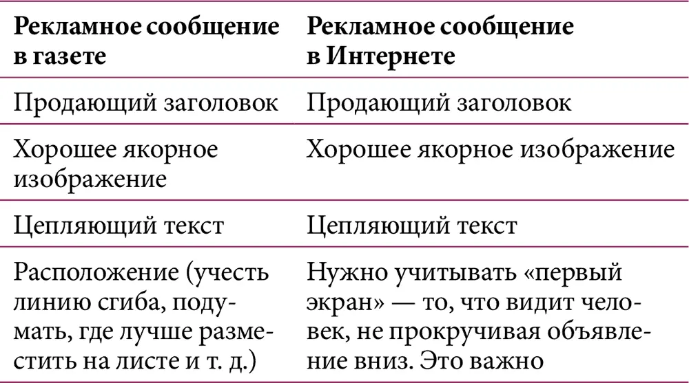 Этот небольшой пример наглядно демонстрирует насколько богаче возможности - фото 4