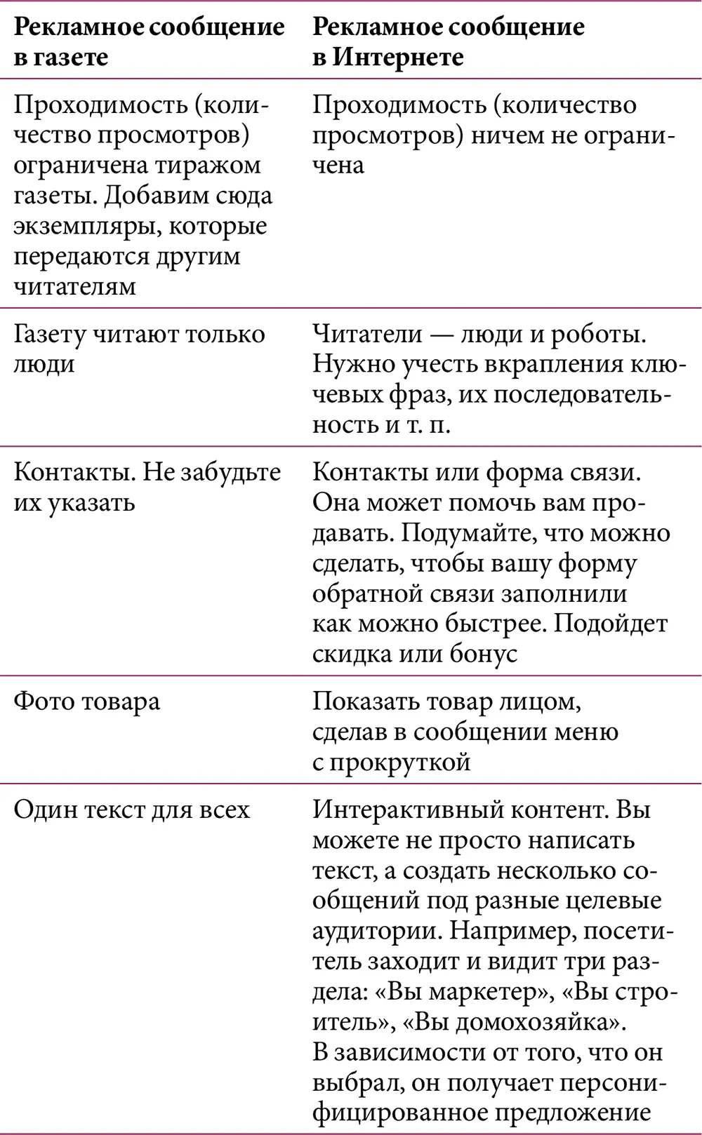 Этот небольшой пример наглядно демонстрирует насколько богаче возможности - фото 5