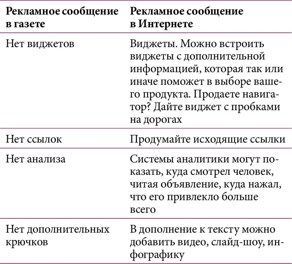Этот небольшой пример наглядно демонстрирует насколько богаче возможности - фото 6