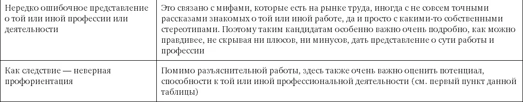 Каким образом можно осуществлять работу с вузами и учебными заведениями По - фото 3