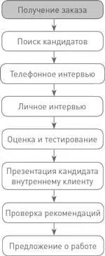 Кто ваш клиент В большинстве случаев это любой сотрудник вашей компании - фото 1