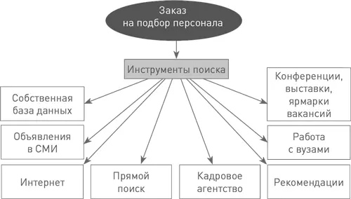 Далее мы рассмотрим плюсы и минусы каждого инструмента поиска Однако весь опыт - фото 5