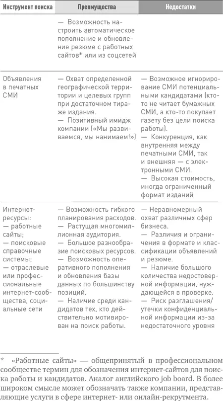 1 Собственная база данных Прошли те времена когда база данных кандидатов - фото 7