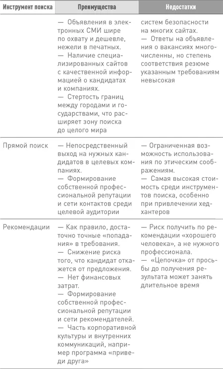 1 Собственная база данных Прошли те времена когда база данных кандидатов - фото 8