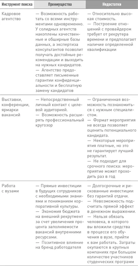 1 Собственная база данных Прошли те времена когда база данных кандидатов - фото 9