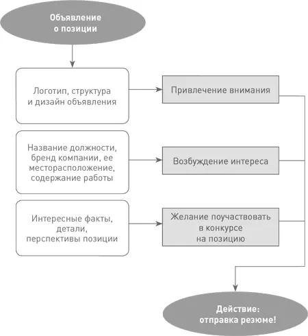 Однако бывают исключения особенно если ваша компания имеет славную историю и - фото 10