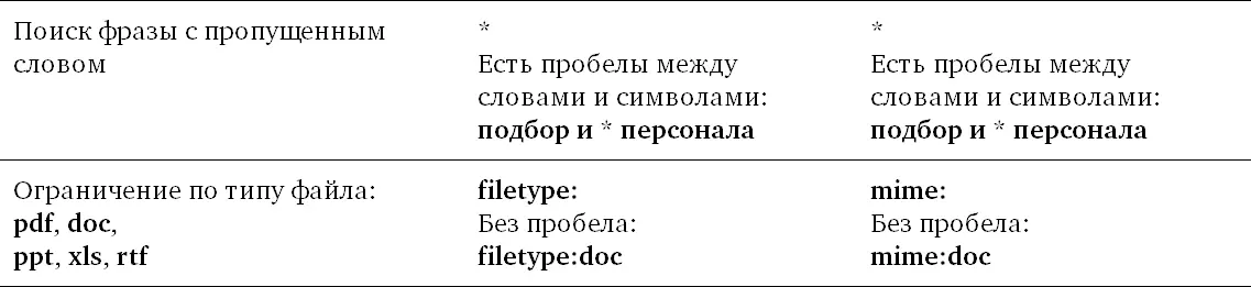 Технологию булева поиска можно применить не только в поисковиках но и в - фото 15