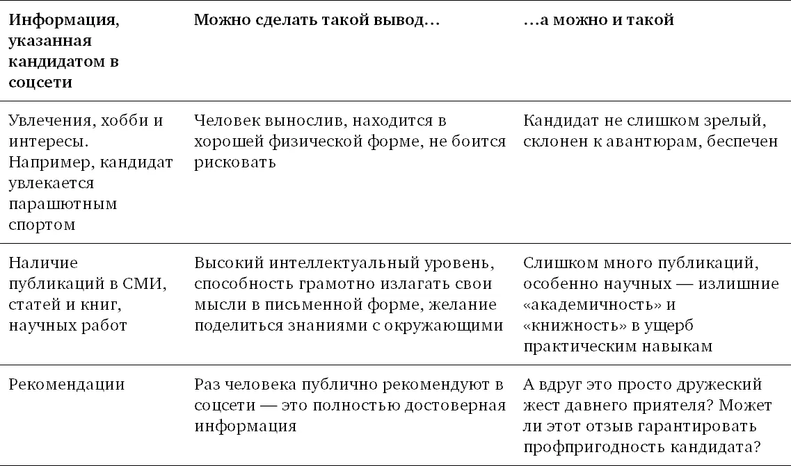 Для некоторых профессий лишь одна ошибкаопечатка в названии должности или - фото 16