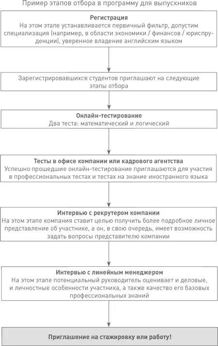 Каковы специфика и ценности поколения Y Цифровое мышление высокий - фото 17