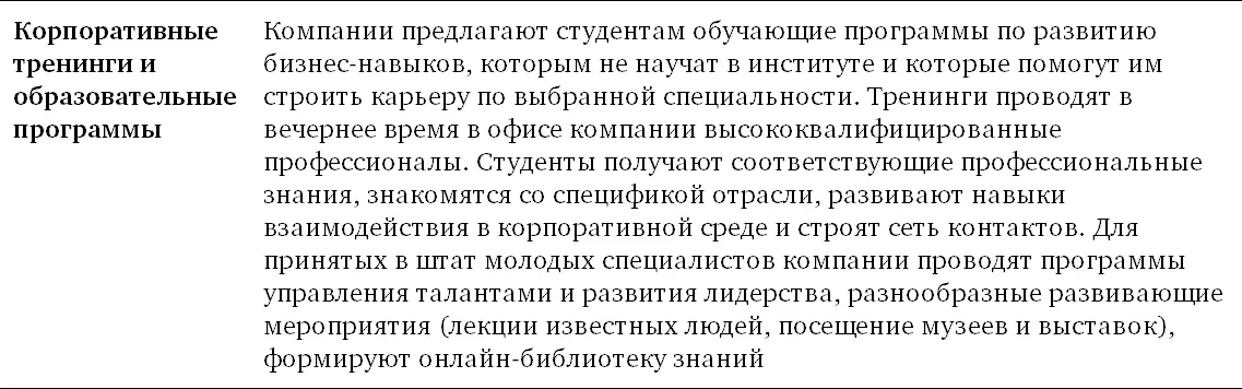 Глава 4 Отбор кандидатов Анализ резюме Процесс отбора начинается с - фото 20