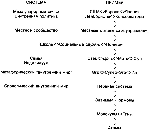 Рис 22 Анализ общих систем и систем Джорджа в частности При анализе - фото 3