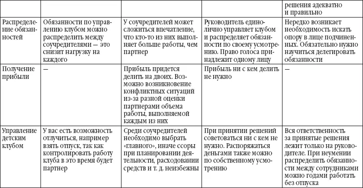 Управлять своим бизнесом это большая работа к которой нужно относиться очень - фото 3