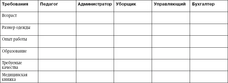 После того как вы составили креативное объявление о вакансии конкретизировали - фото 5
