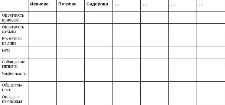 При собеседовании надо обязательно обратить внимание на ряд моментов Например - фото 6