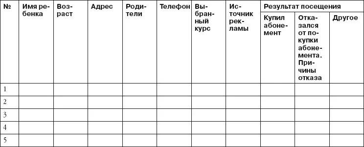 На каком этапе следует задуматься об организации документооборота в детском - фото 10