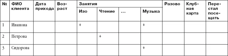 Вопервых работая с данными этой таблицы вы можете подсчитать количество - фото 17