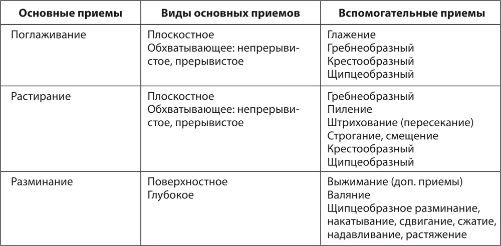 При проведении массажа как известно редко используется один какойто прием - фото 1