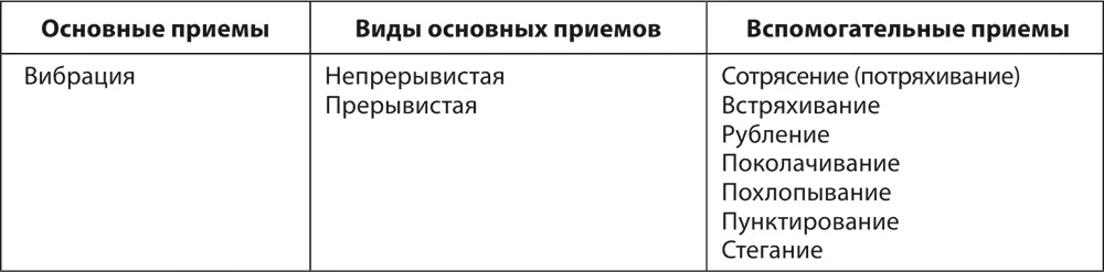 При проведении массажа как известно редко используется один какойто прием - фото 2