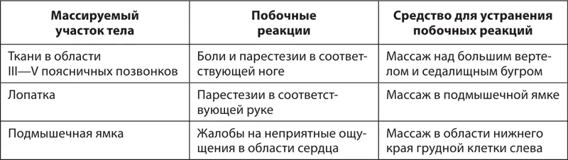 Противопоказания к применению сегментарного массажа острые воспалительные - фото 51