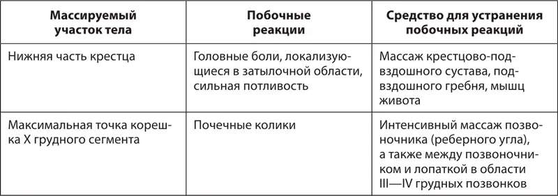 Противопоказания к применению сегментарного массажа острые воспалительные - фото 53