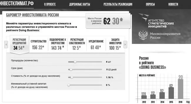 Сайт Агентства стратегических инициатив раздел о Национальной - фото 2