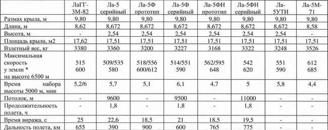 номинальнаяна форсаже Чехословацкий ULa53652 после аварийной - фото 68