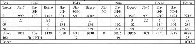 Изза острой потребности в учебных машинах для переподготовки пилотов широкое - фото 70