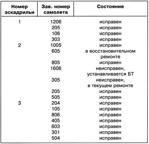 Еще одно фото капитана Баленко слегка расшатывающее известный тезис о - фото 47