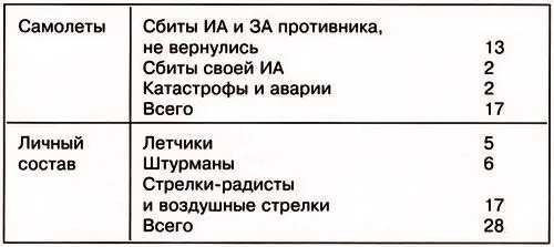 В 421м ап дела складывались несколько удачнее 18 октября часть располагала 14 - фото 50