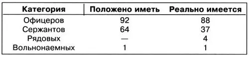 По штату полк самолетов не имеет От 89го тап было прикомандировано 4 С47 - фото 157