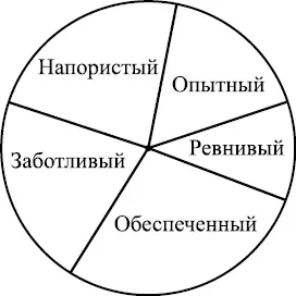 Естественно это пример Но пару таких парней я точно знаю Реальных дорогая - фото 8