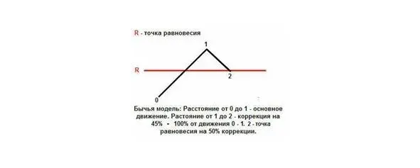 Данная фундаментальная модель является основой и присутствует в любом типе - фото 30
