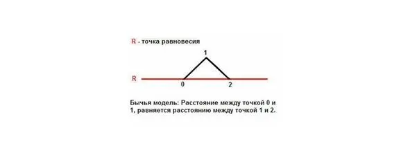 Отличие от предыдущей формы вибраций в основном в том что она имеет свойство - фото 32