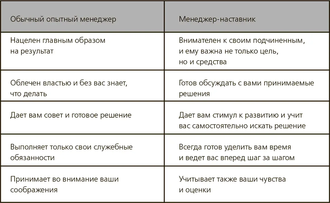 Кому нужен наставник Прямая обязанность менеджера курировать своих - фото 1