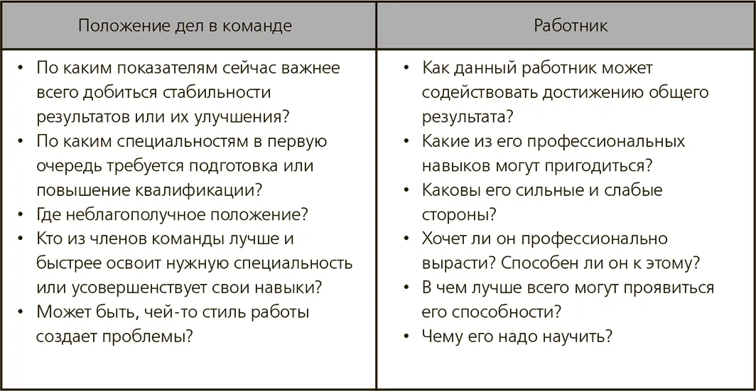 Как поставить правильный диагноз В чем проблема Где нужна помощь Варианты - фото 3
