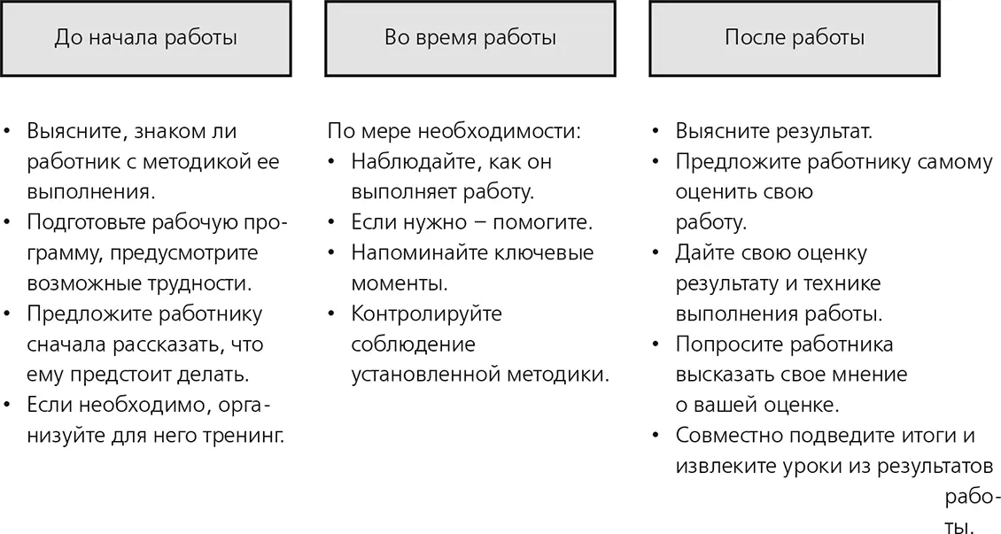 Ваше постоянное присутствие обязательно не на всех этапах обучения Чаще всего - фото 5