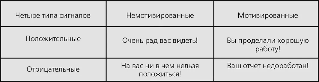 Мотивированный сигнал выражает отношение к тому что и как работник делает - фото 6