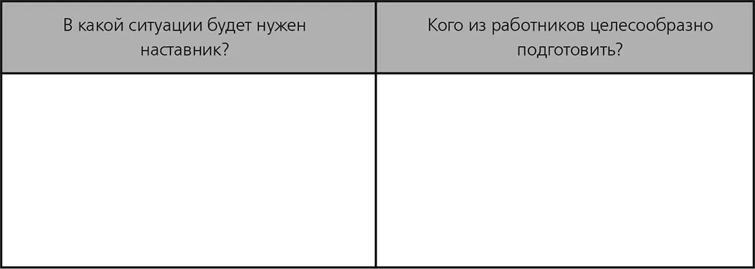 Вы можете точно так же составить список на неделю какие из ваших текущих дел - фото 8
