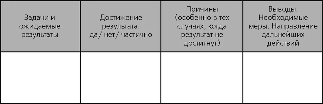 Что мешает менеджеру быть наставником Когда наставничество неуместно - фото 10