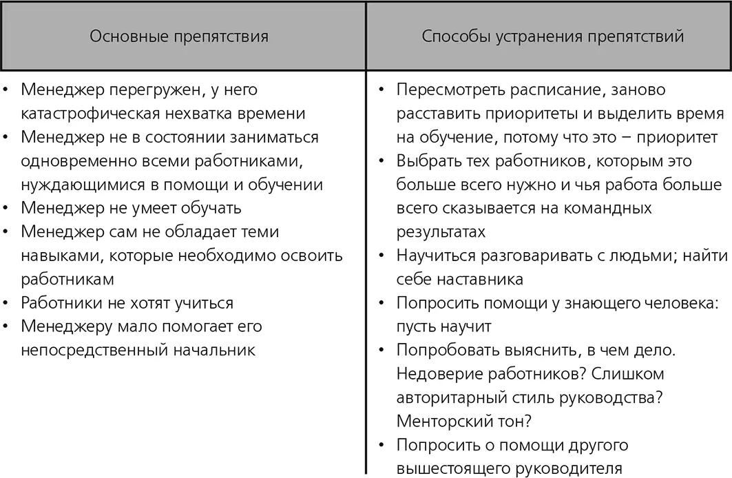 Когда наставничество неуместно Основные препятствия Когда требуется и - фото 11