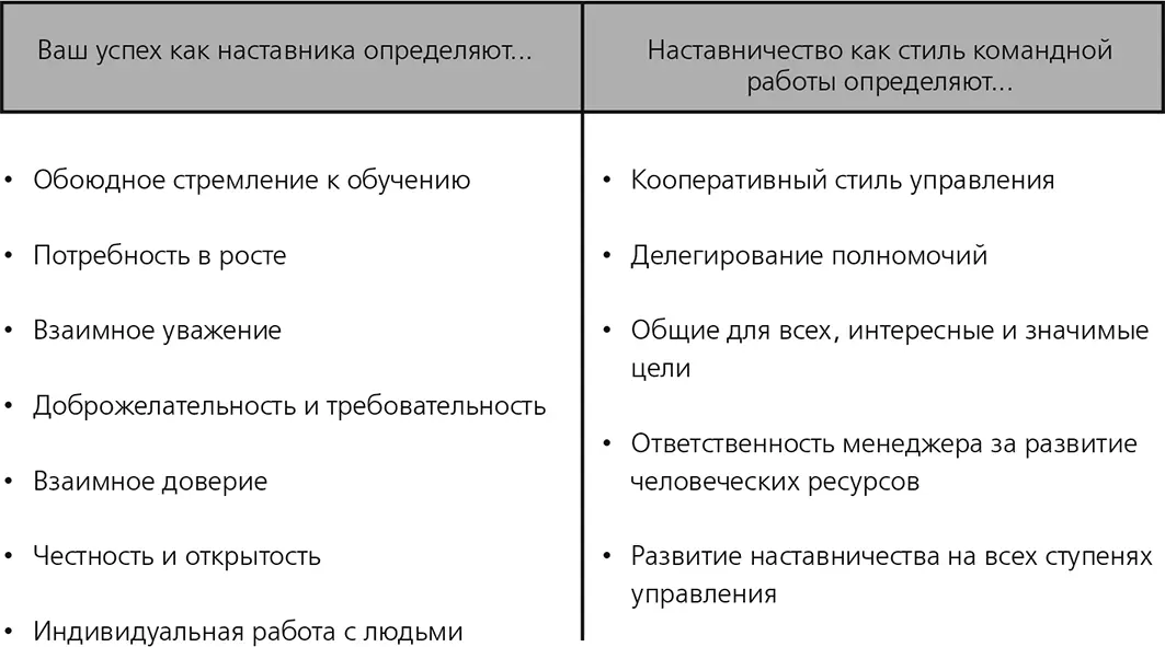 Наставник постоянно учится сам Хороший наставник самокритичен и всегда - фото 12