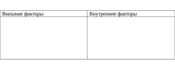 Таблица 6 В группах из 4 человек каждому из группы по очереди необходимо - фото 11