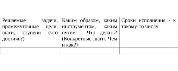 Таблица 4 При составлении плана обязательно надо подумать и зафиксировать в - фото 7