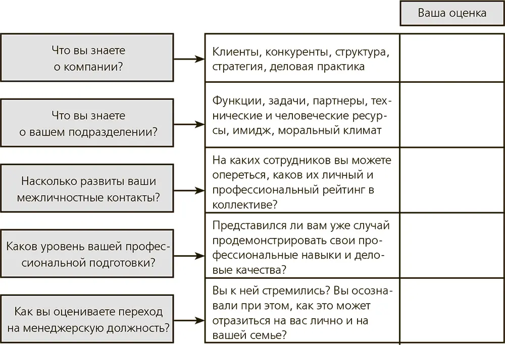 2 Чем управляет менеджер Структура подразделения Отдел или служба - фото 4