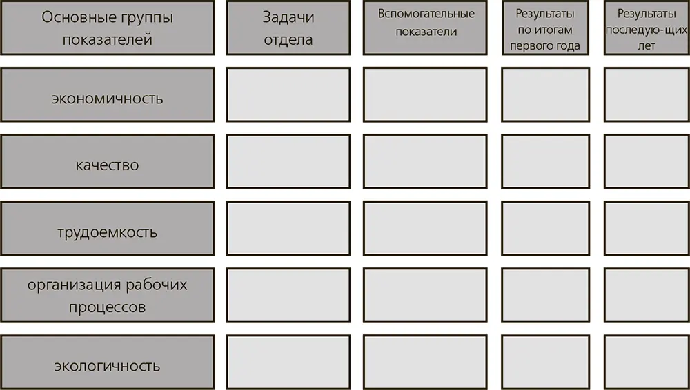 Как влиять на производительность Функция менеджера состоит в том чтобы - фото 10